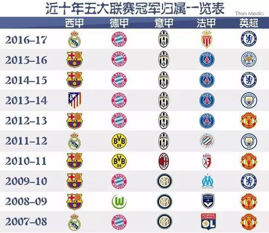 以避免短期